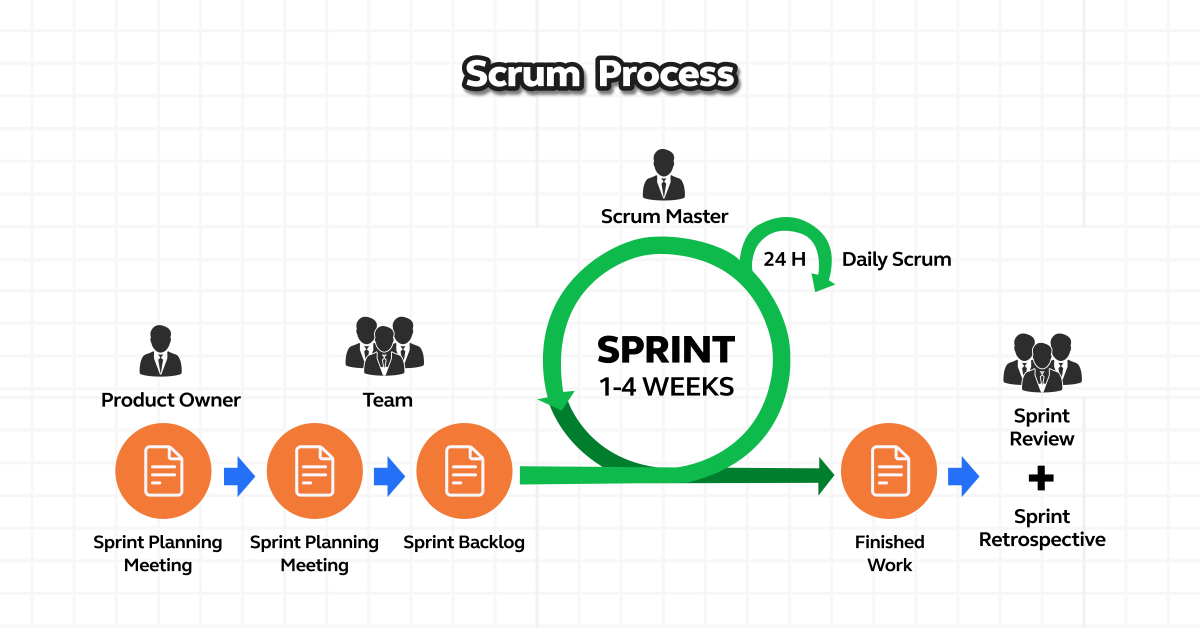 Kanban vs. Scrum