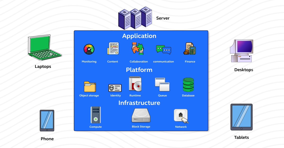 Cloud-Enabled Remote Work and Collaboration with Cloud Computing