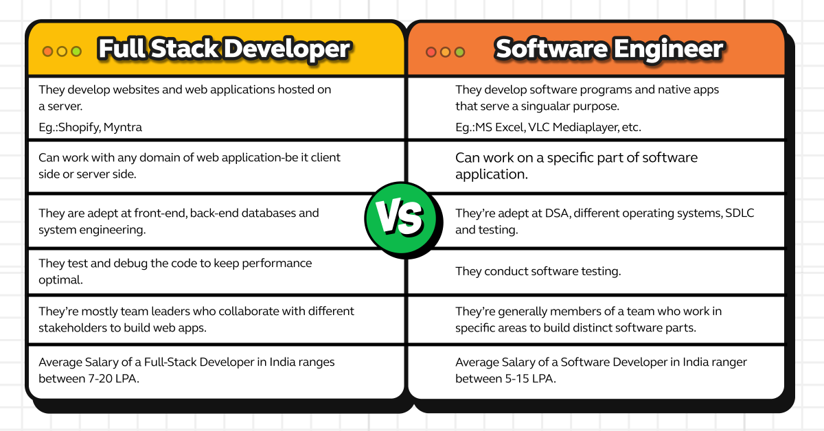 Full Stack Developer vs Software Engineer: Key Differences and Overlaps