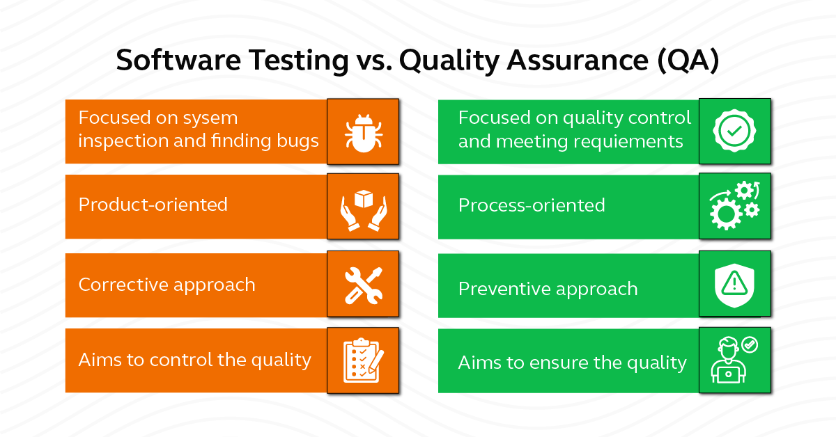 Software Testing vs. Quality Assurance