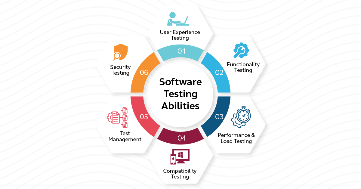 Software Testing vs. Quality Assurance