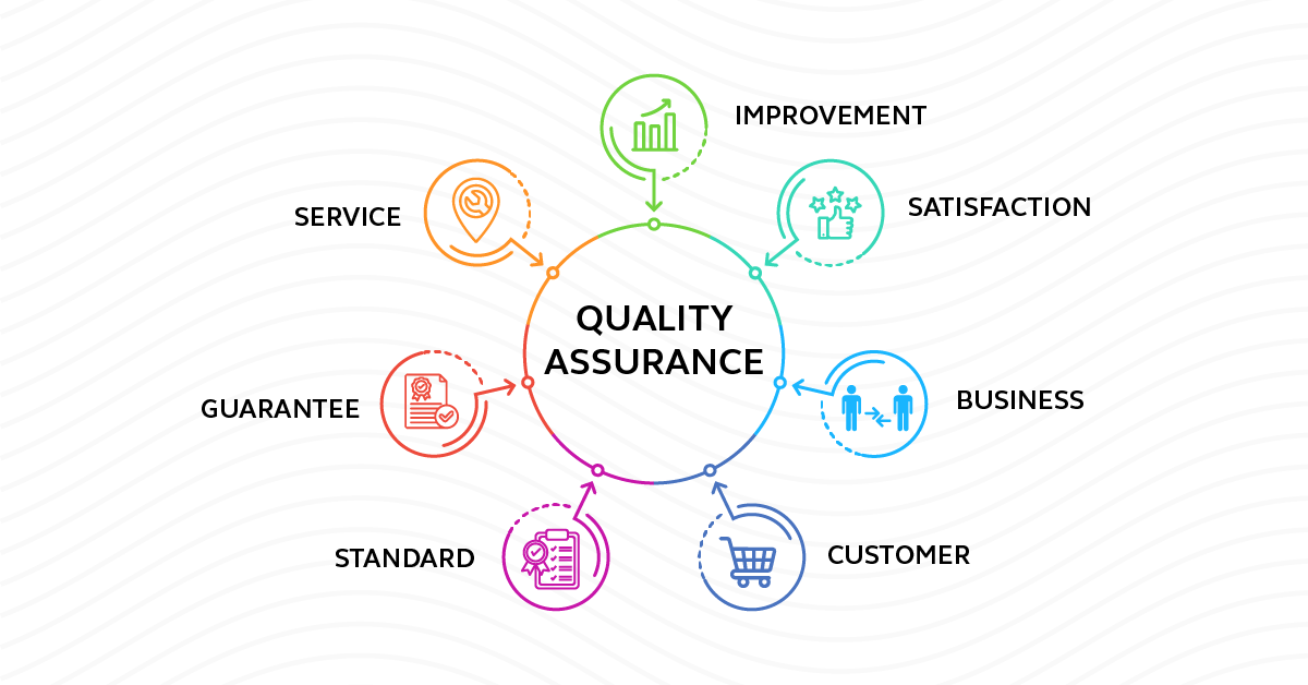 Software Testing vs. Quality Assurance