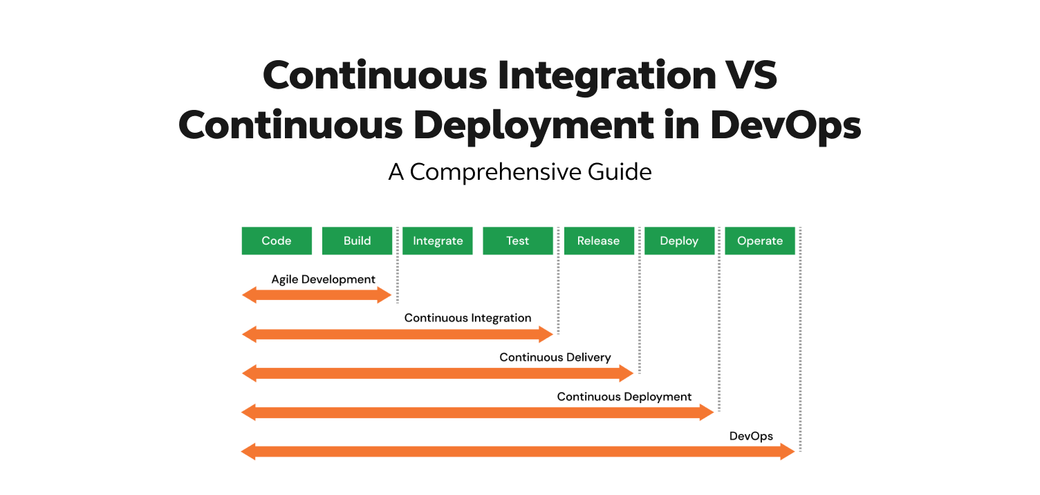 Continuous Integration vs Continuous Deployment in DevOps