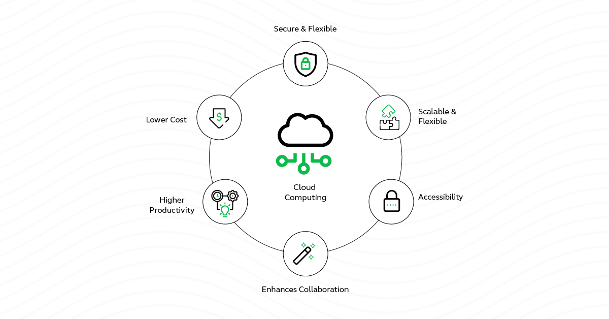 What Does a Cloud Computing Engineer Do?