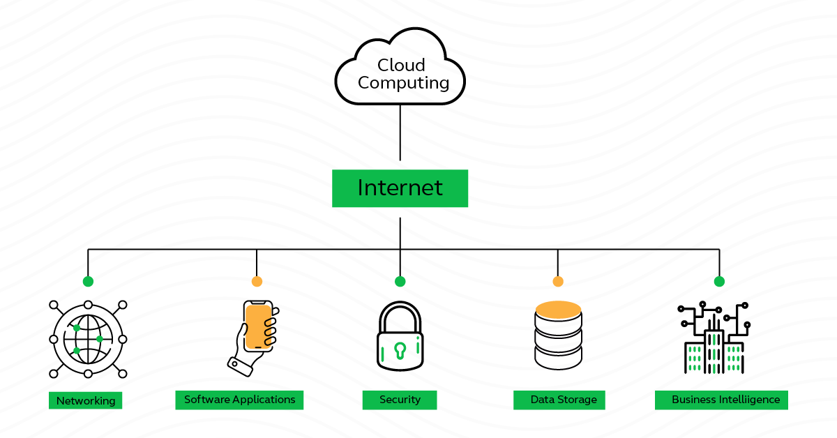 Accelerated Learning Tips for Cloud Computing