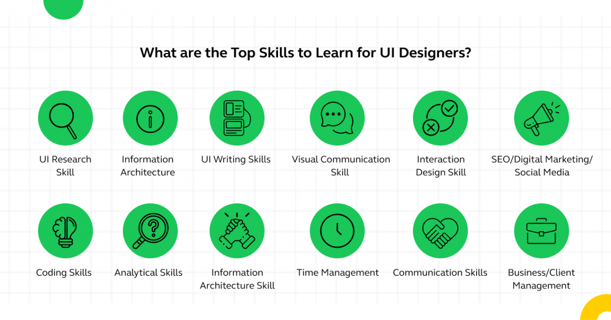 Skills Required for UI Designers