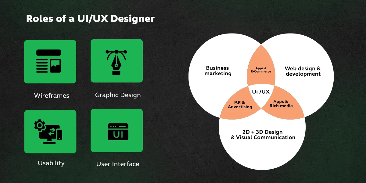 Roles of a UI/UX Designer