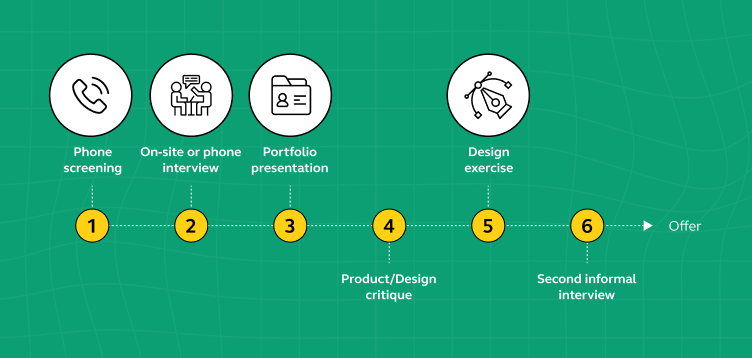 Interview Questions and Answers for UI/UX Designers