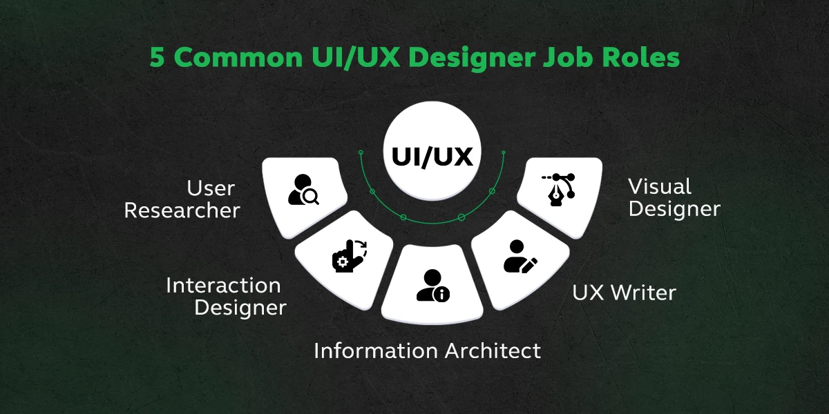 5 Common UI/UX Designer Job Roles