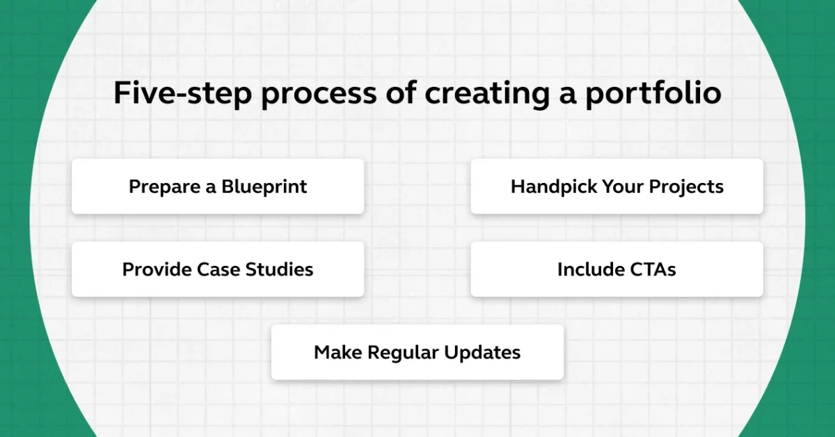 five-step process of creating a UI UX design portfolio