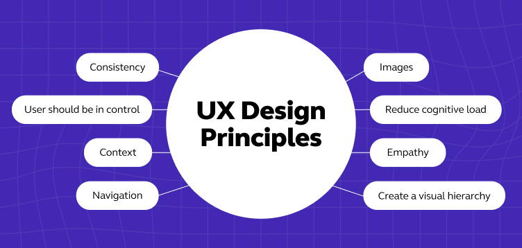 Top UI/UX Design Principles