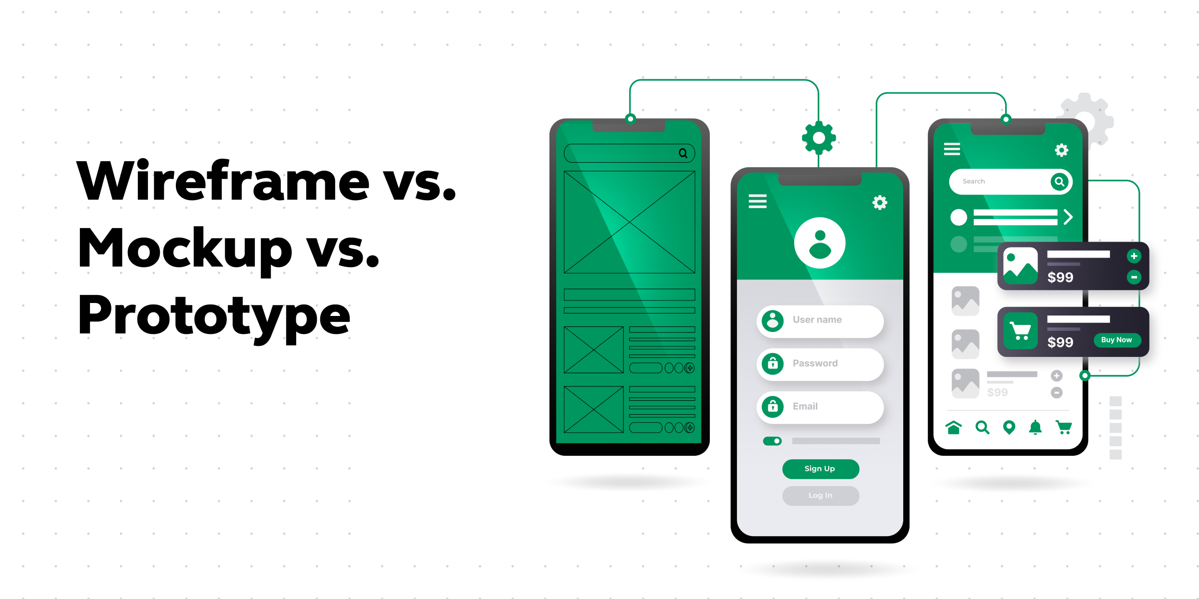 wireframe vs. mockup vs. prototype