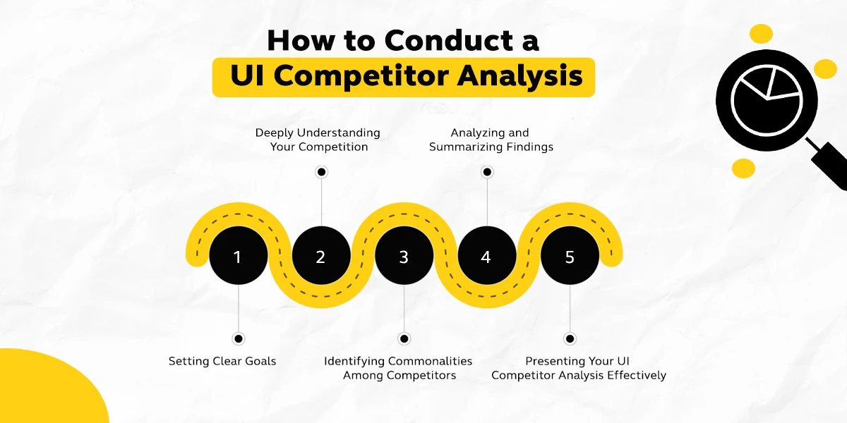 How to Conduct a UI Competitor Analysis