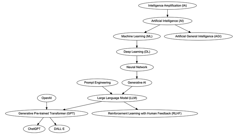 Generative_AI_Terms  