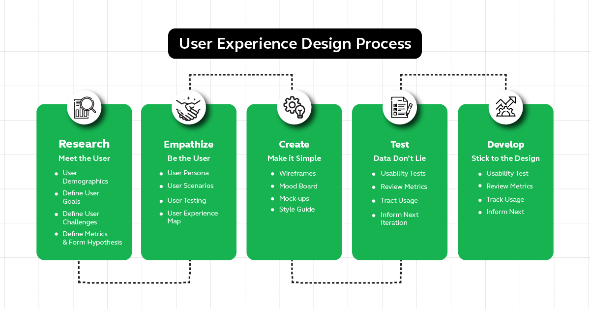 Design Process