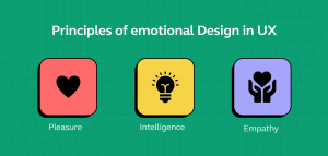 The Future of UI/UX: Top Emerging Technologies and Trends