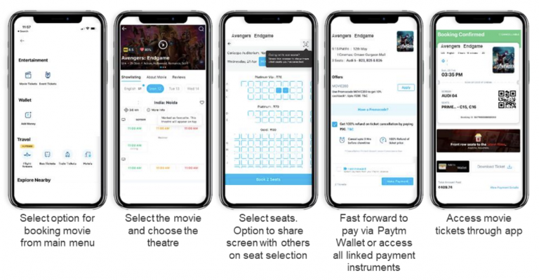The Future of UI/UX: Top Emerging Technologies and Trends