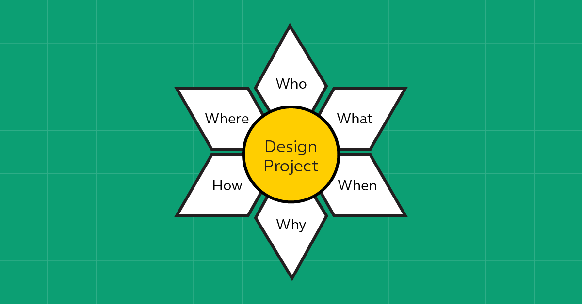 Brainstorming in Design Thinking