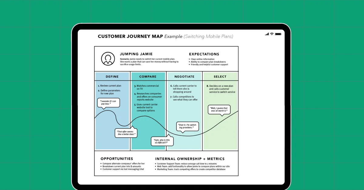 Example of a Journey Map