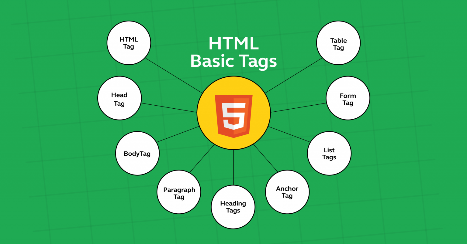 Create a Simple "Hello World" Page Using HTML [Source Code]