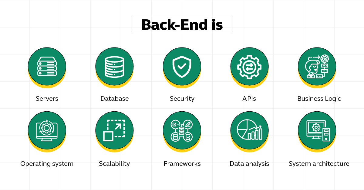 Backend Development Roadmap: A Complete Guide 2 Backend Development
