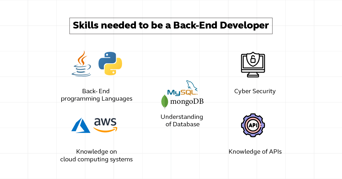 Backend Development Roadmap: A Complete Guide 5 Backend Development