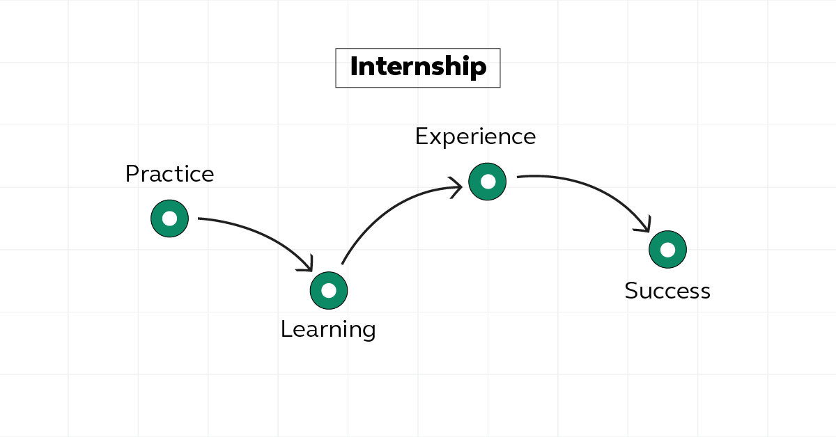 Backend Development Roadmap: A Complete Guide 7 Backend Development Internship