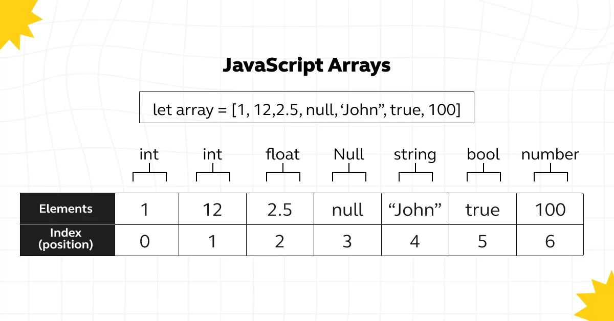 Arrays in JavaScript