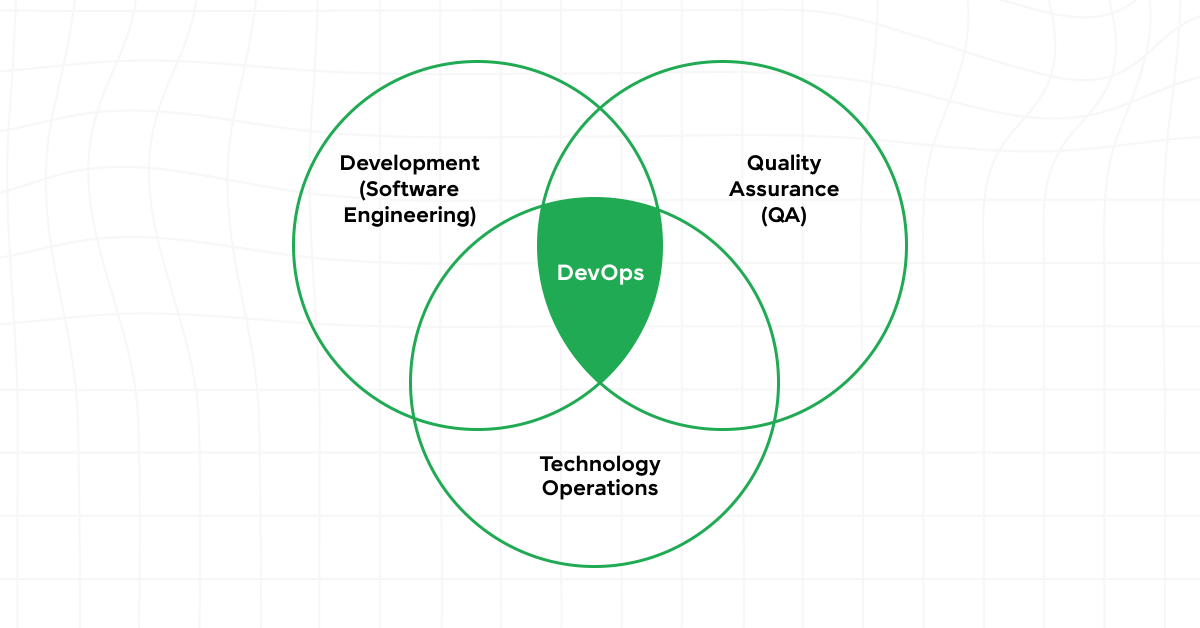 Role of DevOps in Full Stack Development