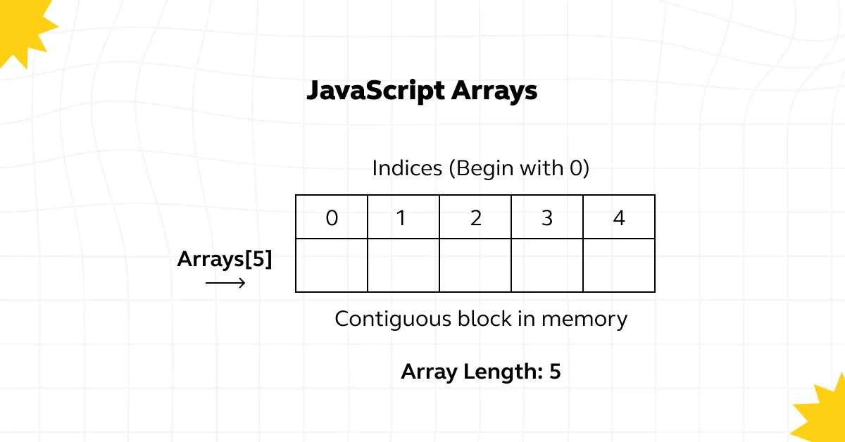 Arrays in JavaScript