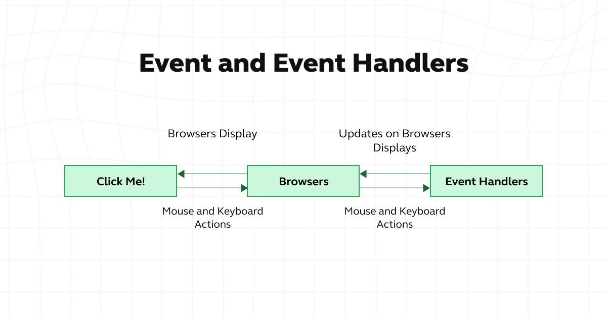What are Events in JavaScript? A Complete Guide 4 Events in JavaScript