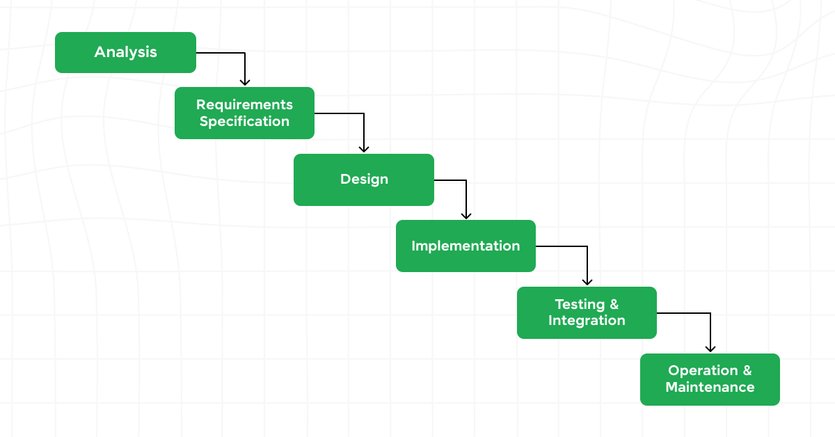 Role of DevOps in Full Stack Development