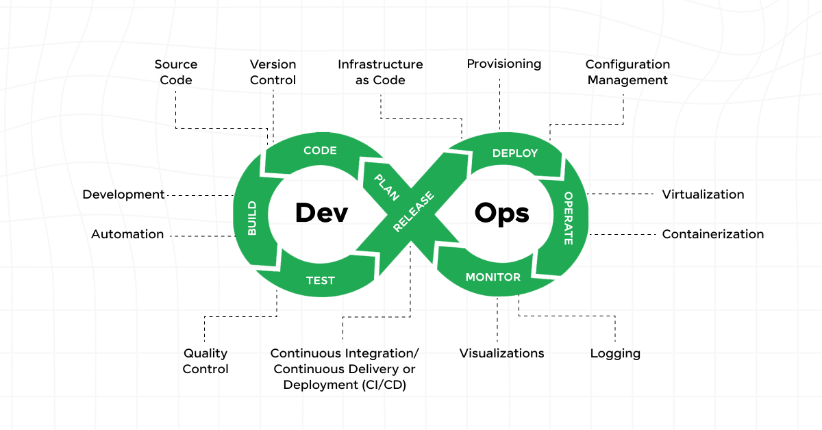 Role of DevOps in Full Stack Development