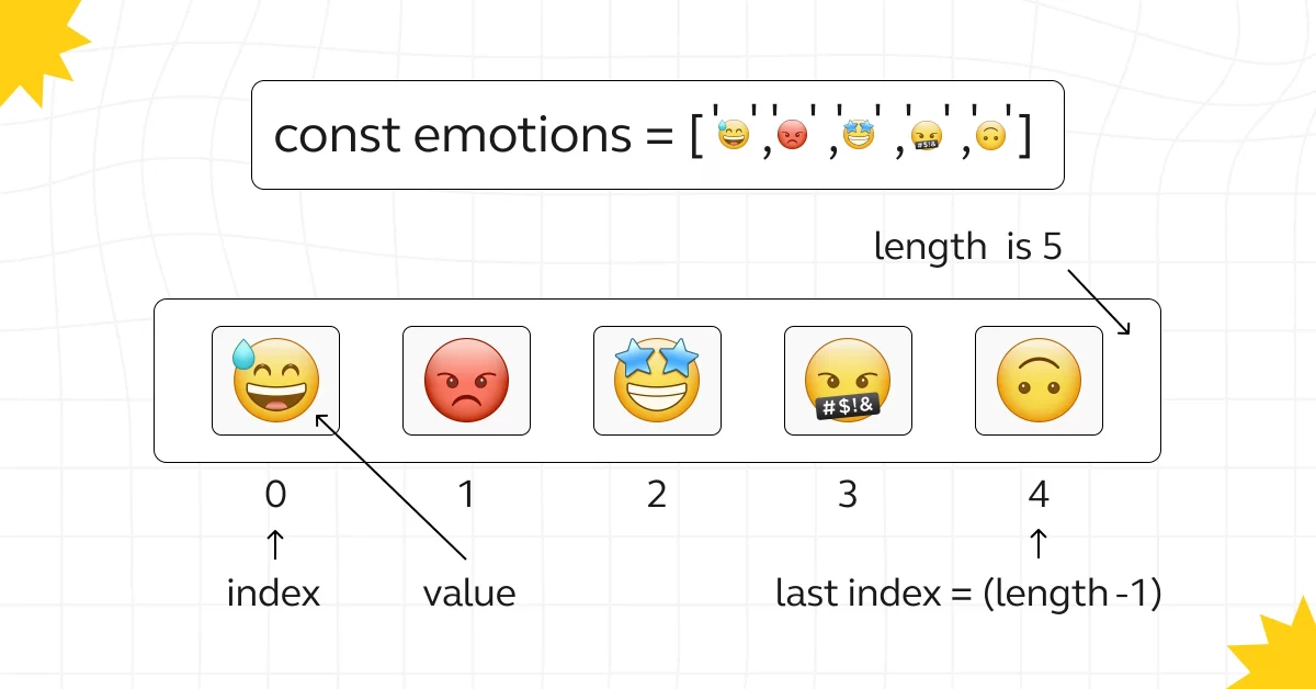 Arrays in JavaScript