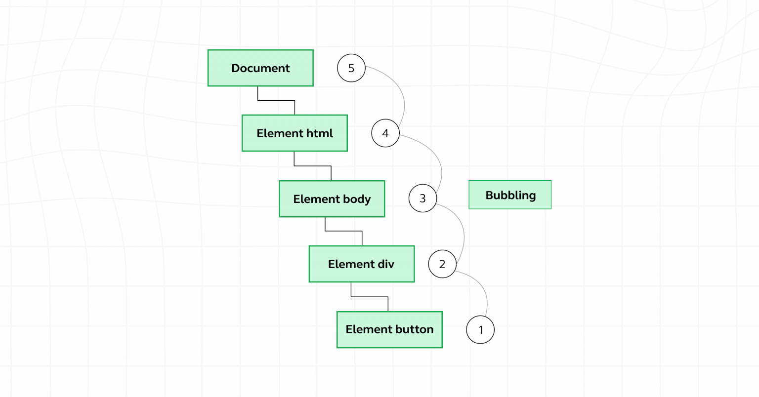 What are Events in JavaScript? A Complete Guide