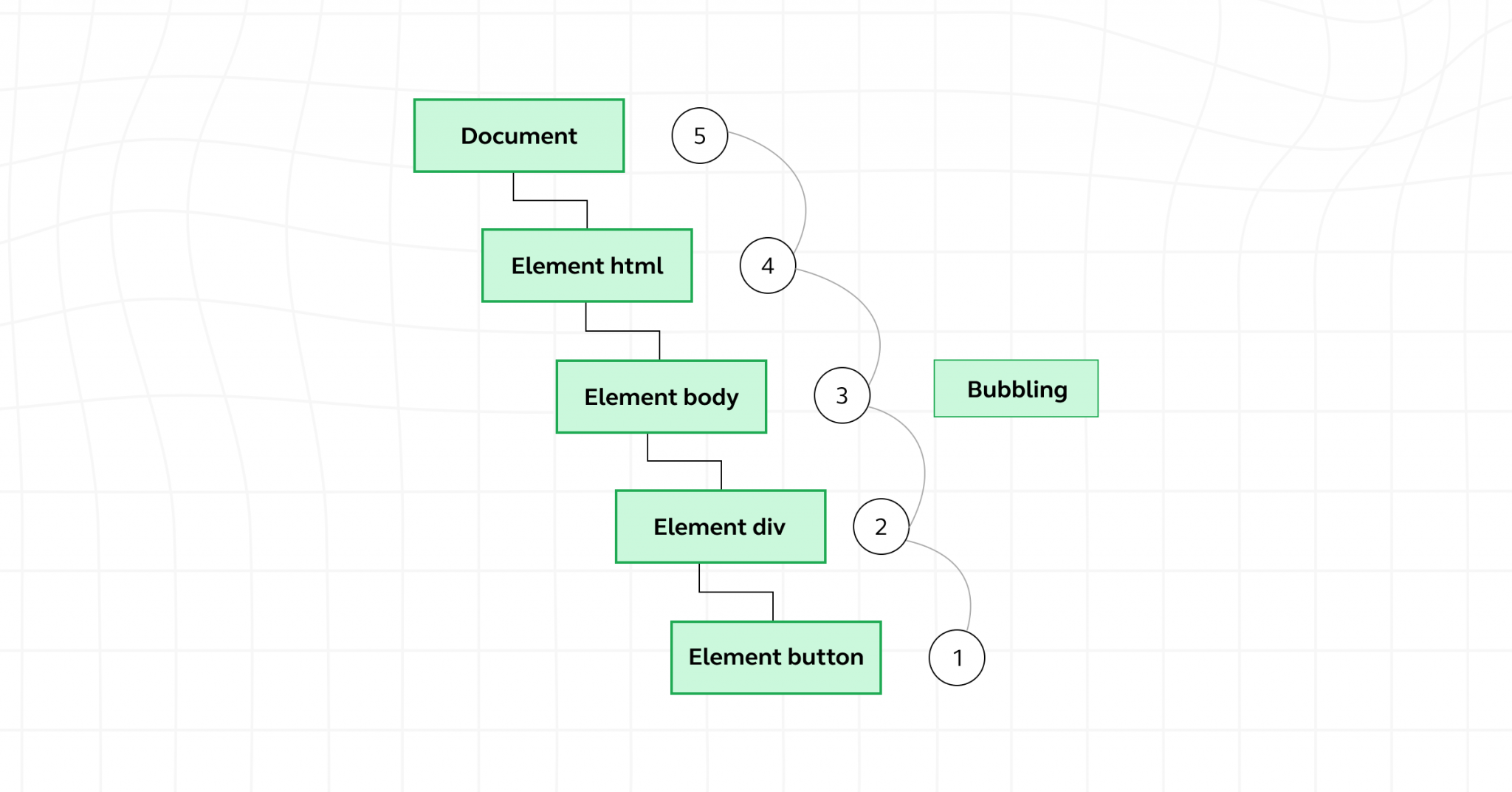 What are Events in JavaScript? A Complete Guide - GUVI Blogs