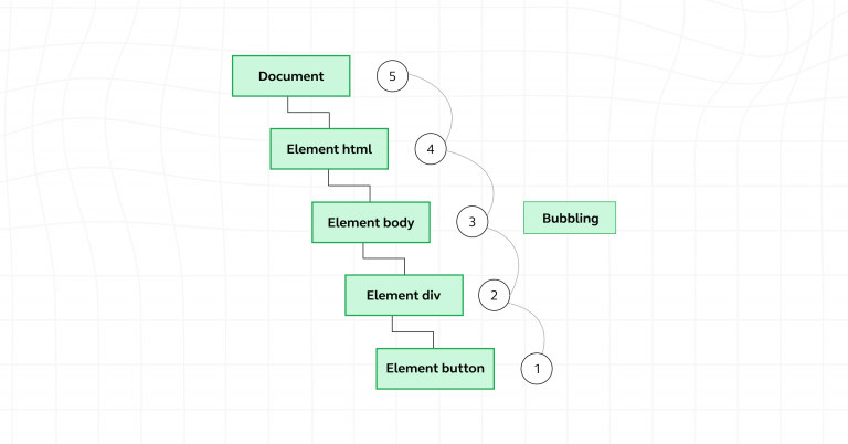 What are Events in JavaScript? A Complete Guide