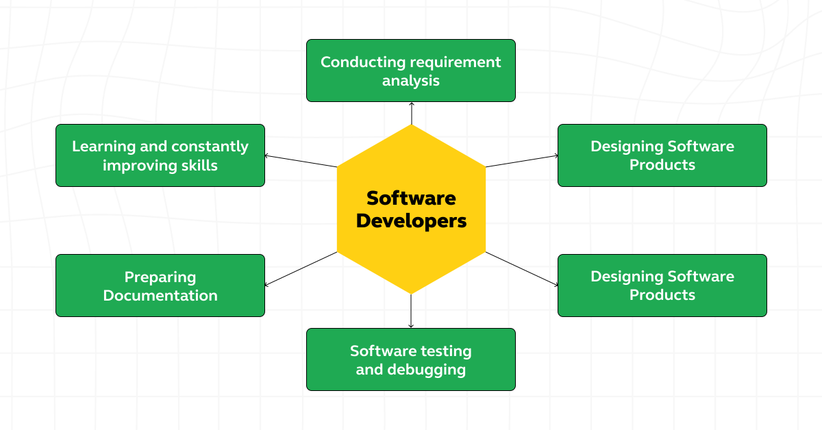 Difference Between Software Developer vs Full Stack Developer 4 Software Developer skills