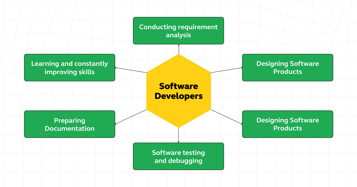 Software Developer vs Full Stack Developer