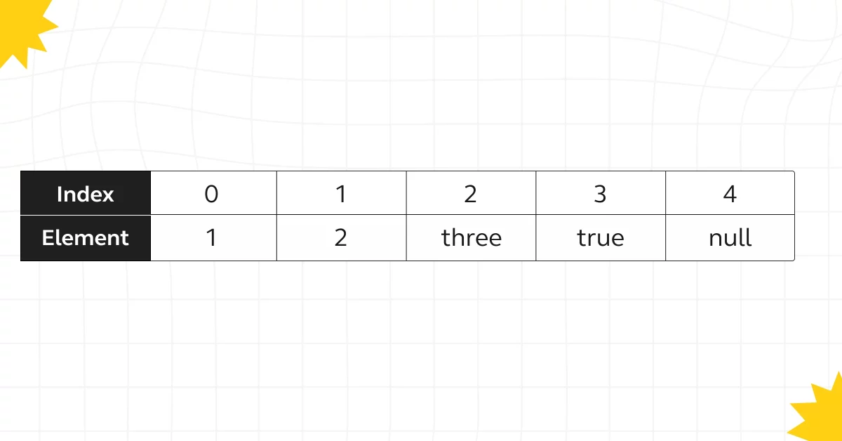 Arrays in JavaScript