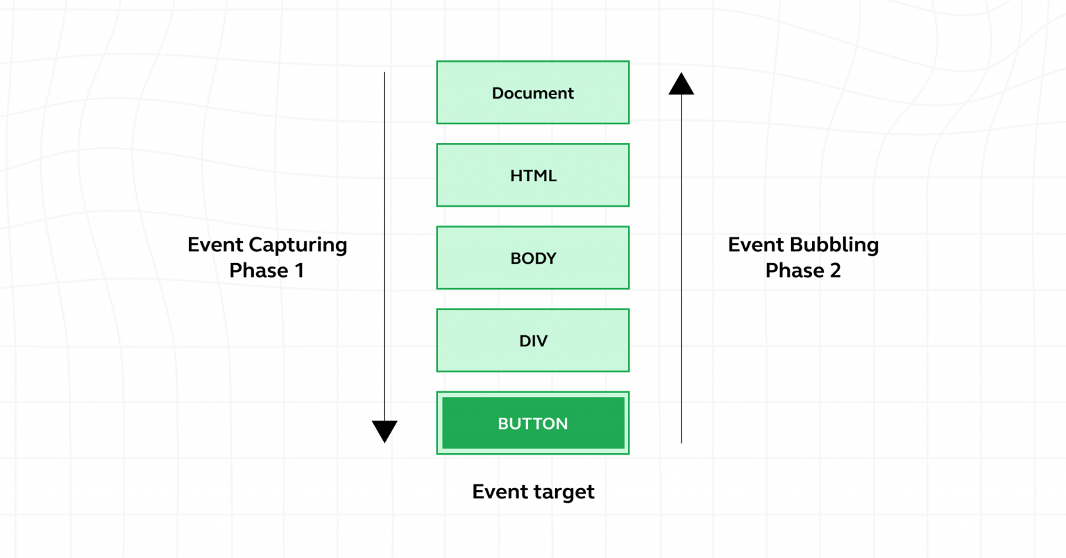 What are Events in JavaScript? A Complete Guide - GUVI Blogs
