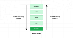 What are Events in JavaScript? A Complete Guide