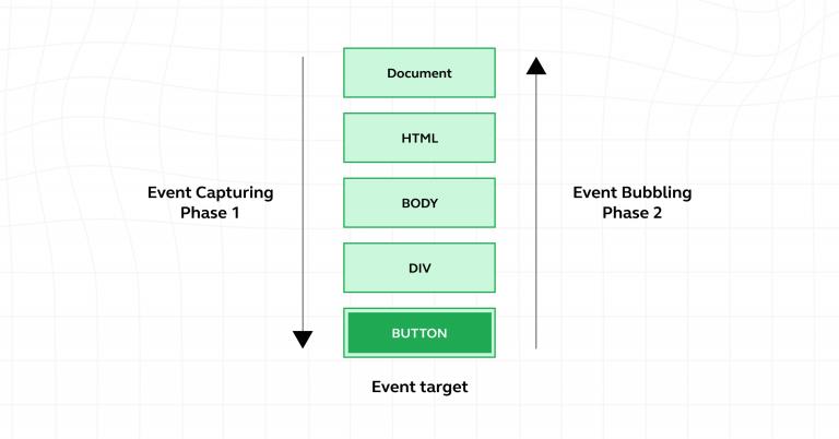 What are Events in JavaScript? A Complete Guide - GUVI Blogs