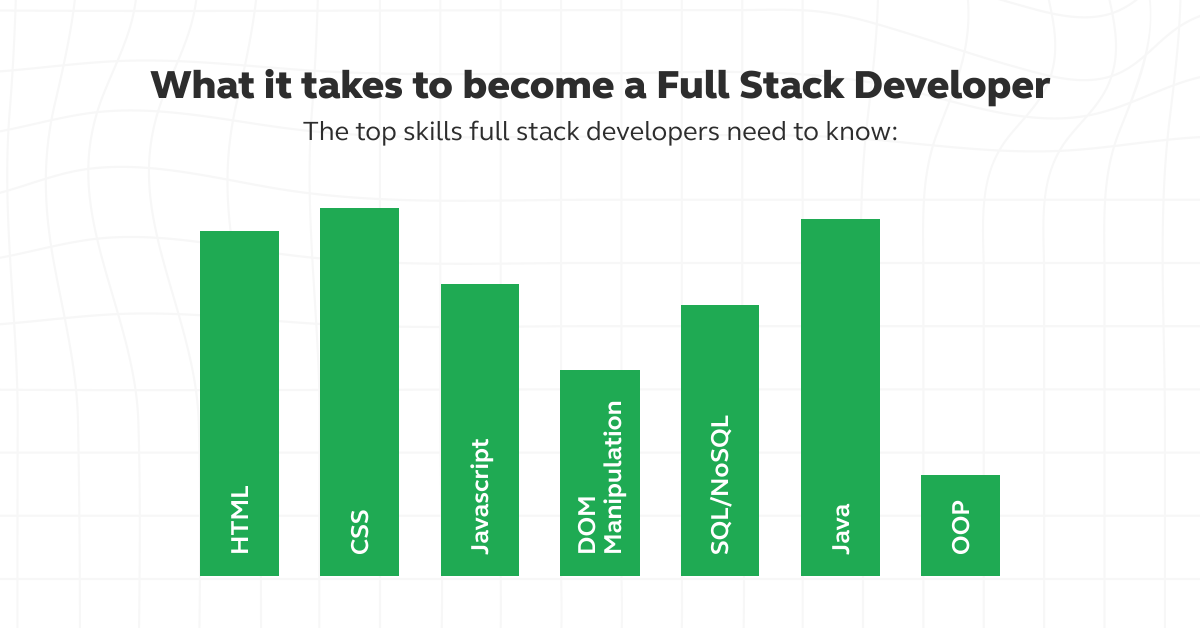 Software Developer vs Full Stack Developer