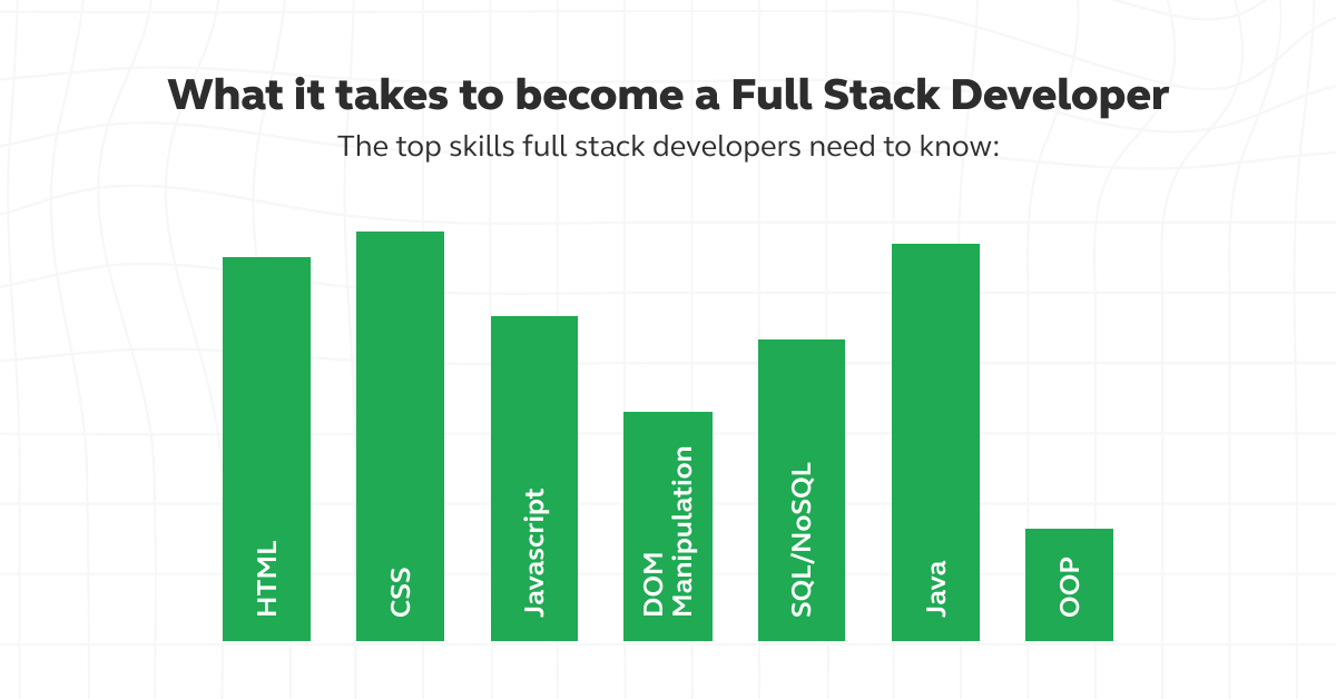 Difference Between Software Developer vs Full Stack Developer 6 Software Developer vs Full Stack Developer