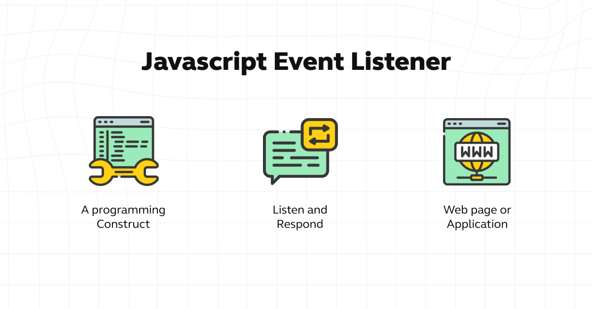Events in JavaScript