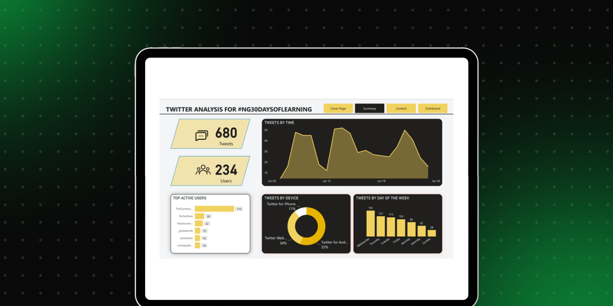 Twitter Sentiment Analysis