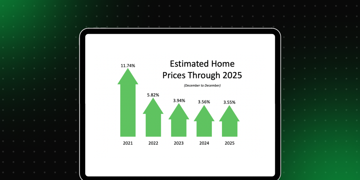 Home Pricing Predictions
