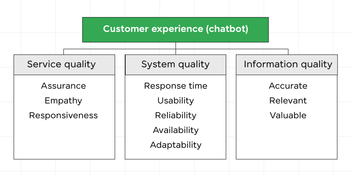 Chatbots on Customer Services