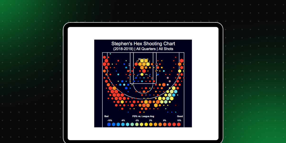 NBA Data Analytics Project